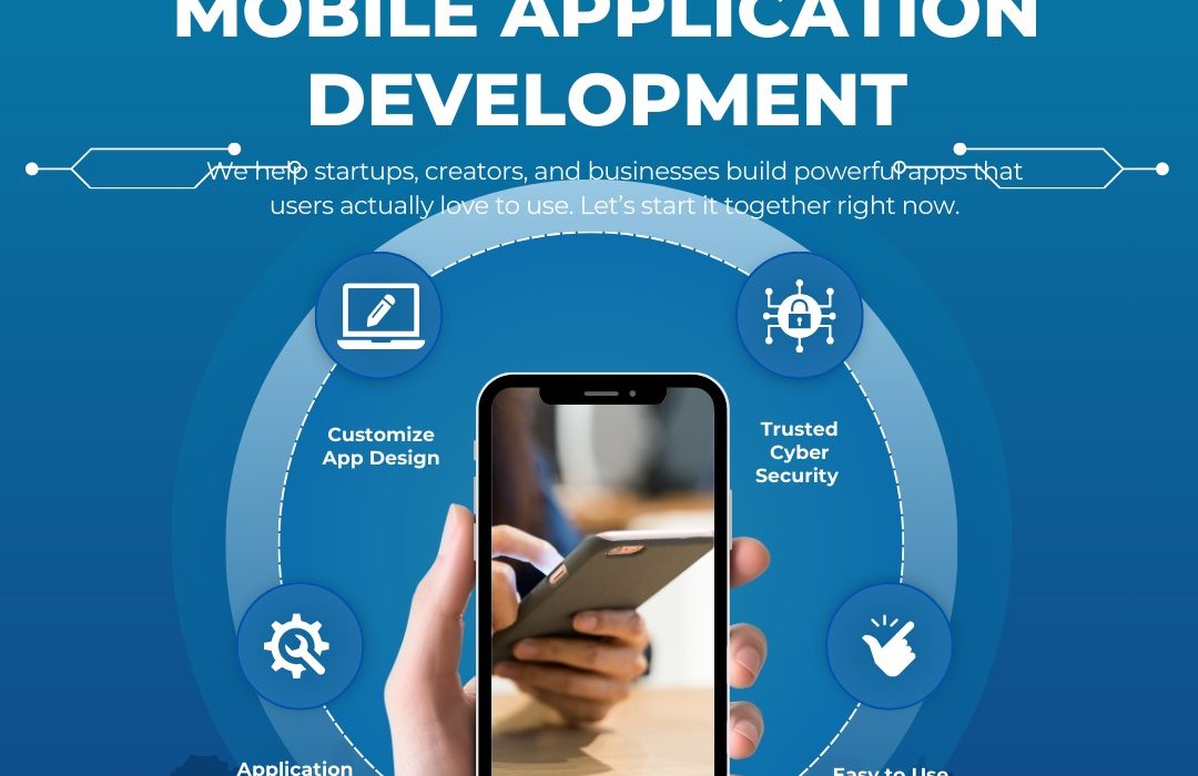 Mobile Application Development in India – Driving Digital Growth